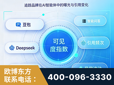 灵宝-AI可见度监测