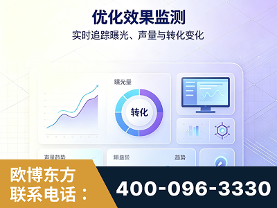 灵宝-优化效果监测