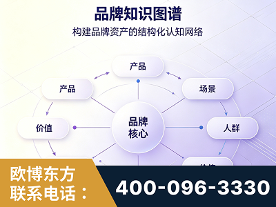 灵宝-品牌知识图谱
