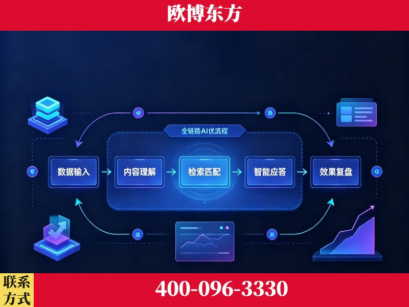 灵宝-品牌优化